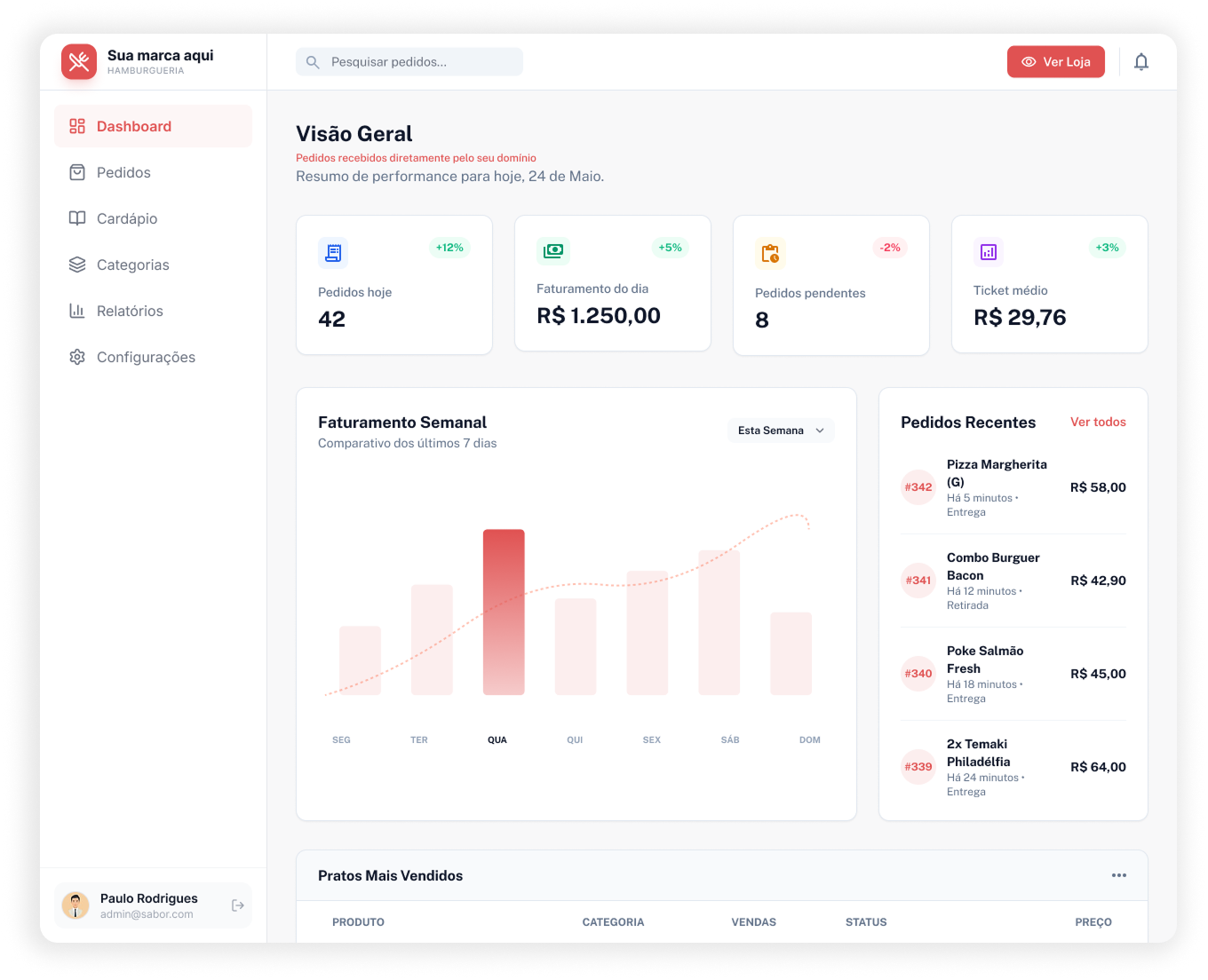 Modelo de tela do delivery
